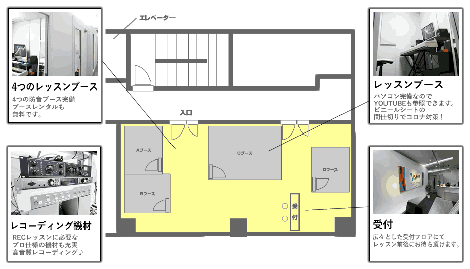 名古屋校｜スクール内の説明