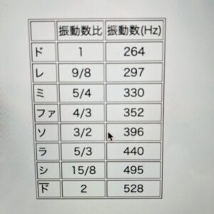 interval_and_pitch