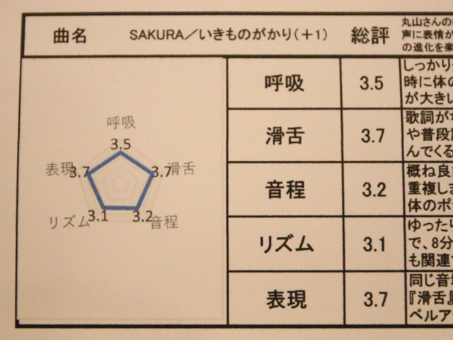 【歌うま】ベリメリ検定にチャレンジして歌唱力の上達を実感しよう！-03